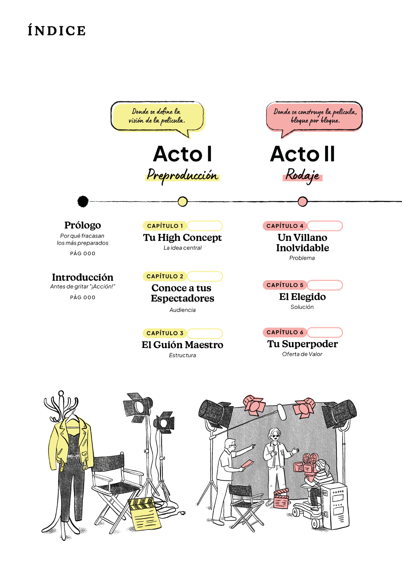 Índice ilustrado del libro: Acto I Preproducción y Acto II Rodaje