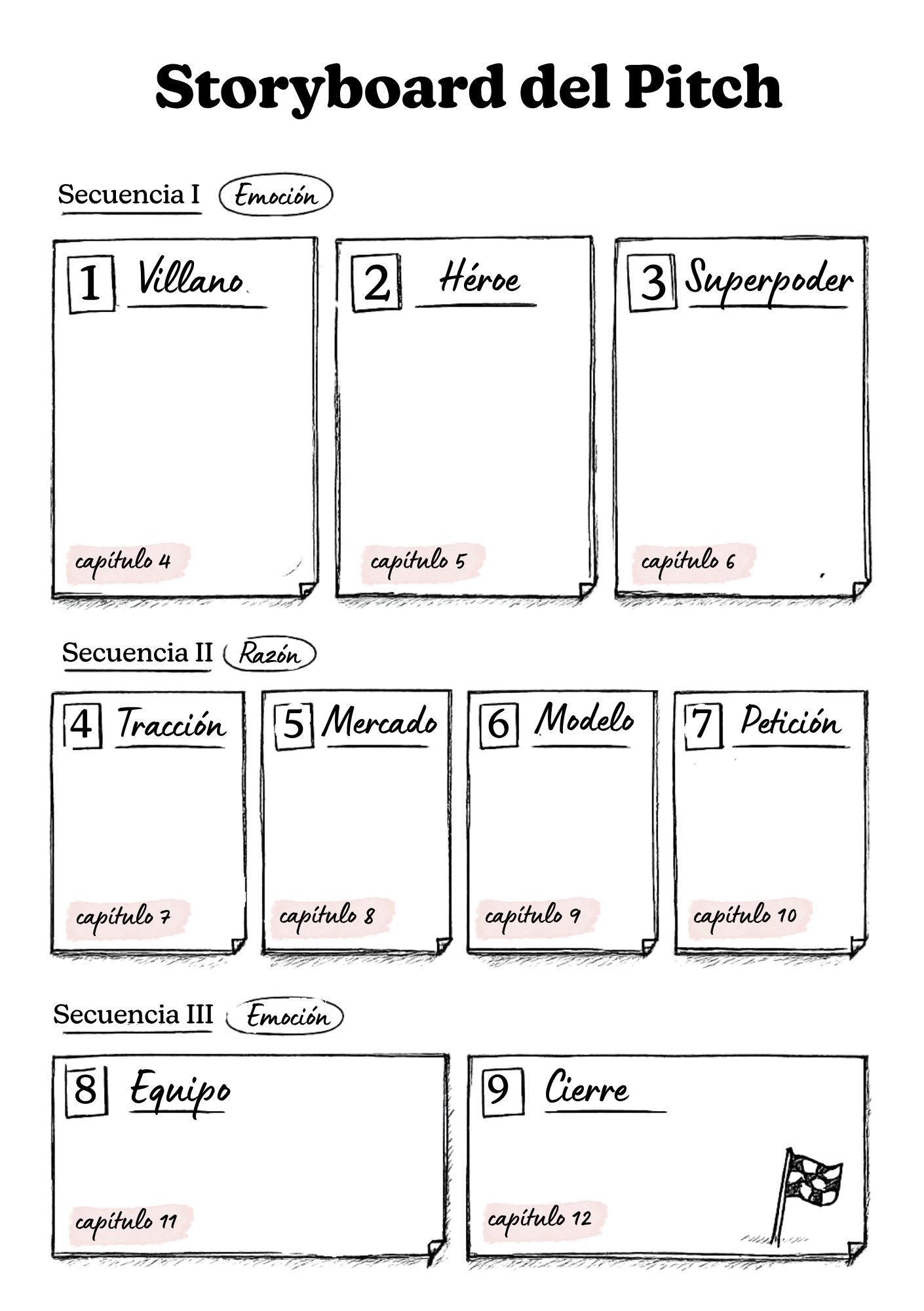 Storyboard de Pitch de Película con los nueve capítulos del Rodaje